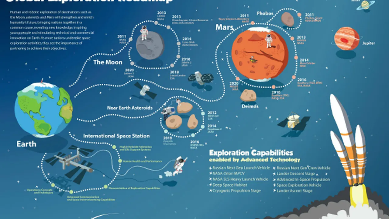 Space exploration and goal navigation